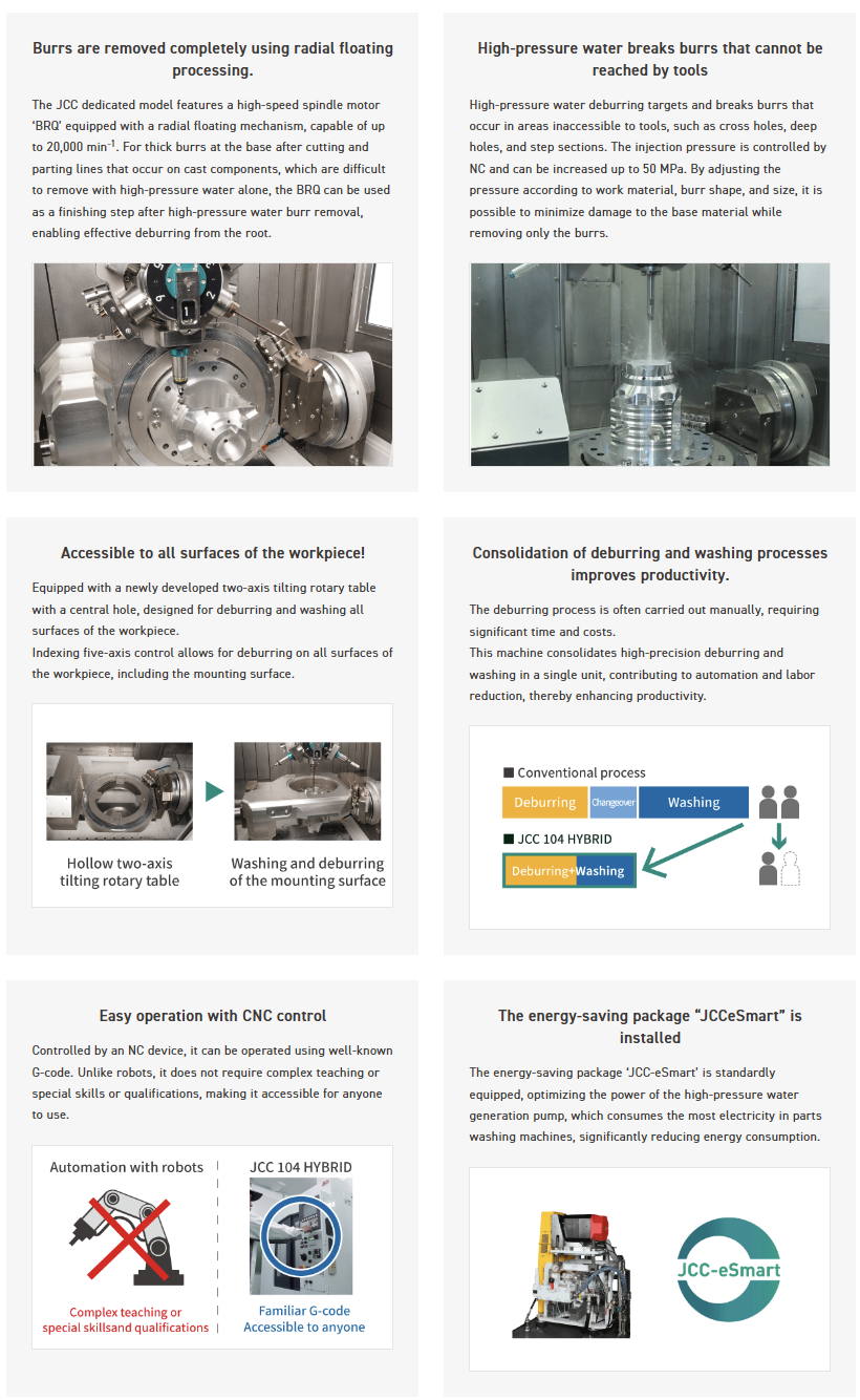 Numac Parts washer/Deburring washer – Numac