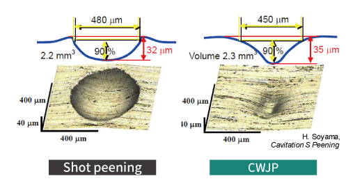 CWJP Cavitation Water Jet Peening Technology – Numac