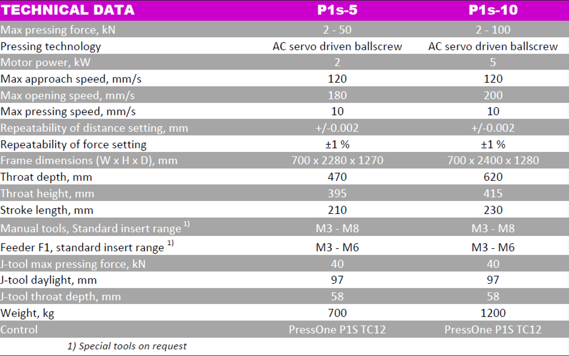 P1s-spex-240926-Web-e1727269132976