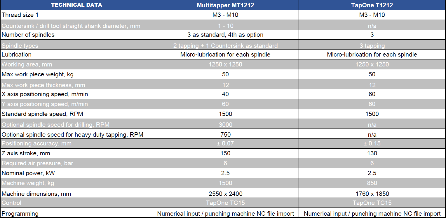Spec-T1212-MT1212-WEB